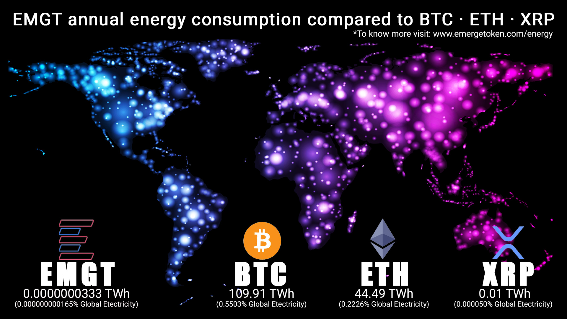 Emerge Energy Efficience