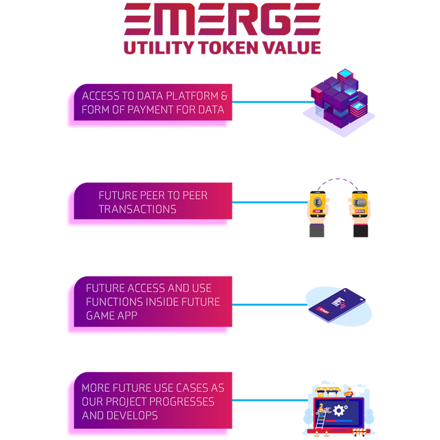 Emerge Token Value