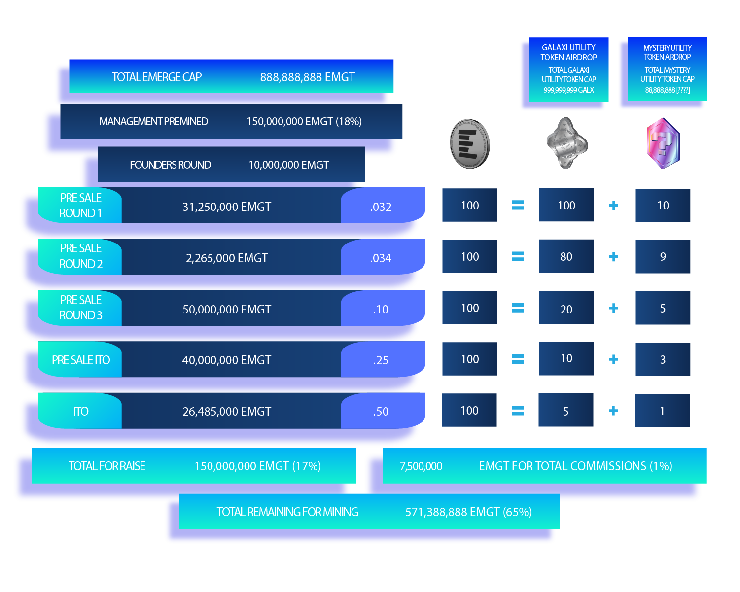 Emerge Tokenomics