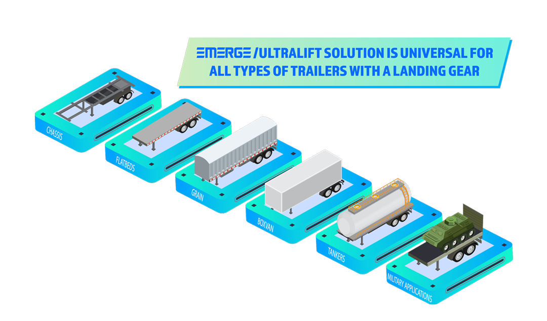 Emerge Token Trucks